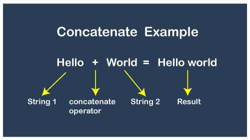 Ref 1 : String Concatenating&nbsp;:
